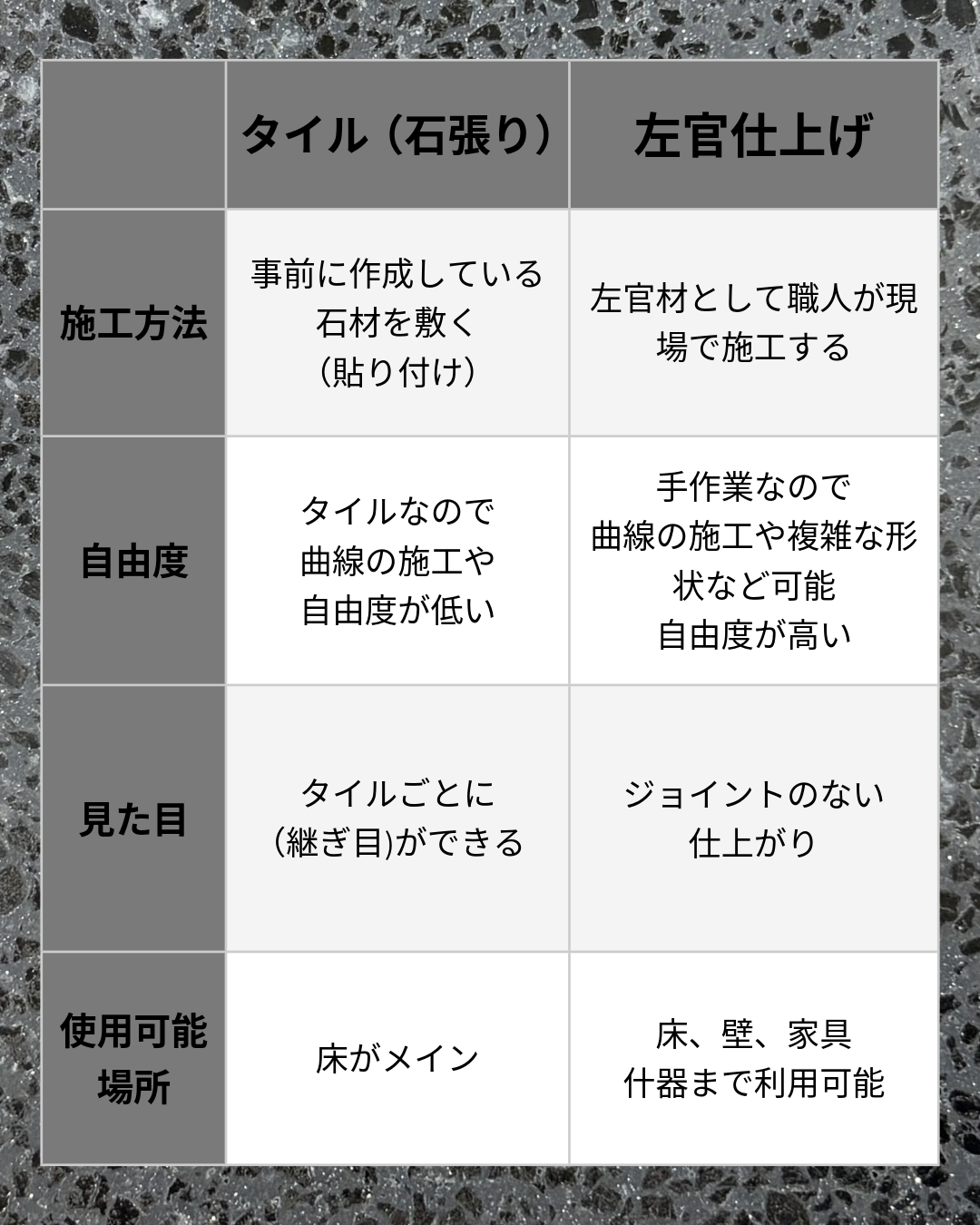 左官テラゾーとテラゾータイルの比較図